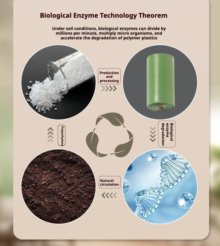 Biodegradable Dog Poop Bags Environmentally Friendly Poop Bags - Detail View - FurryCircle